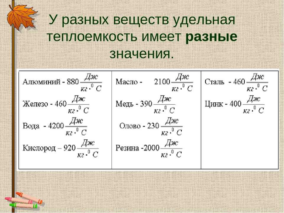 Удельная теплоемкость вещества — формулы, определение, обозначение