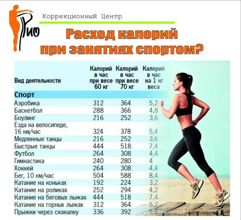Сколько калорий нужно сжигать в день или 4 способа сжечь 700 калорий