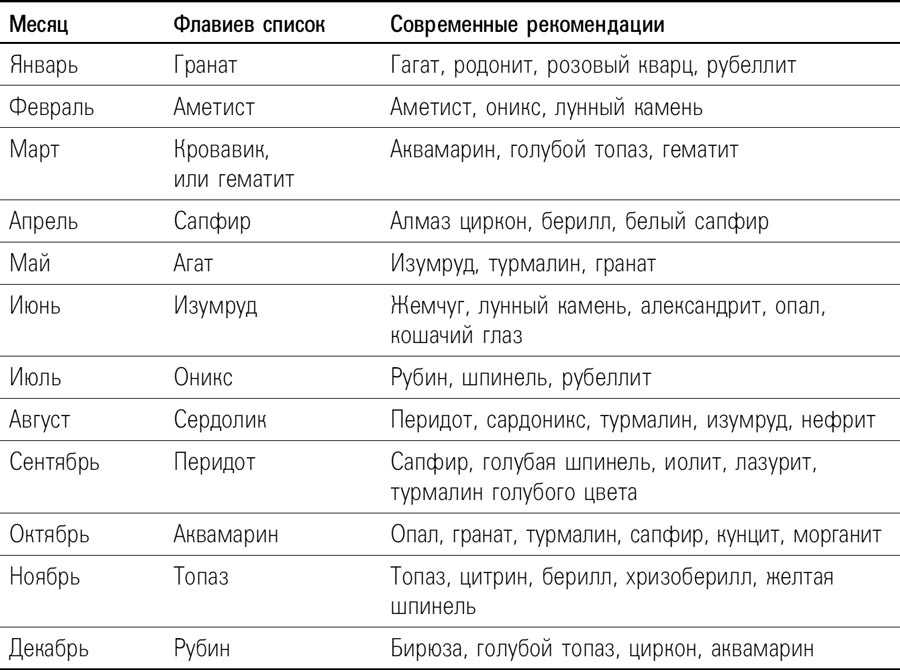Магические свойства лунного камня, кому подходит минерал