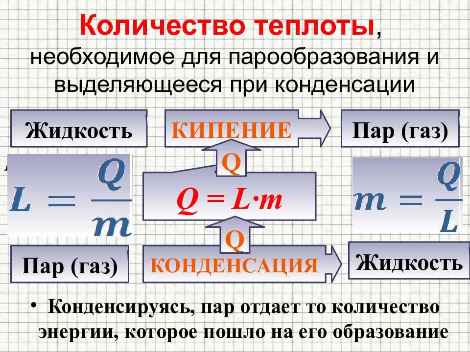 Количество теплоты 8 класс. Удельная теплота парообразования формула физика 8 класс. Удельная теплота парообразования и конденсации формула. Количество теплоты при конденсации. Количество теплоты при парообразовании формула.