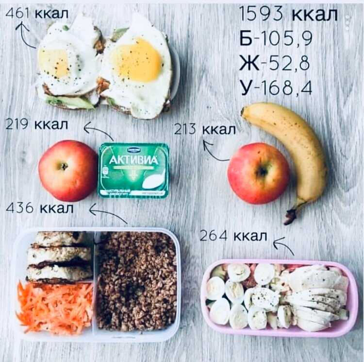 План питания на день по калориям