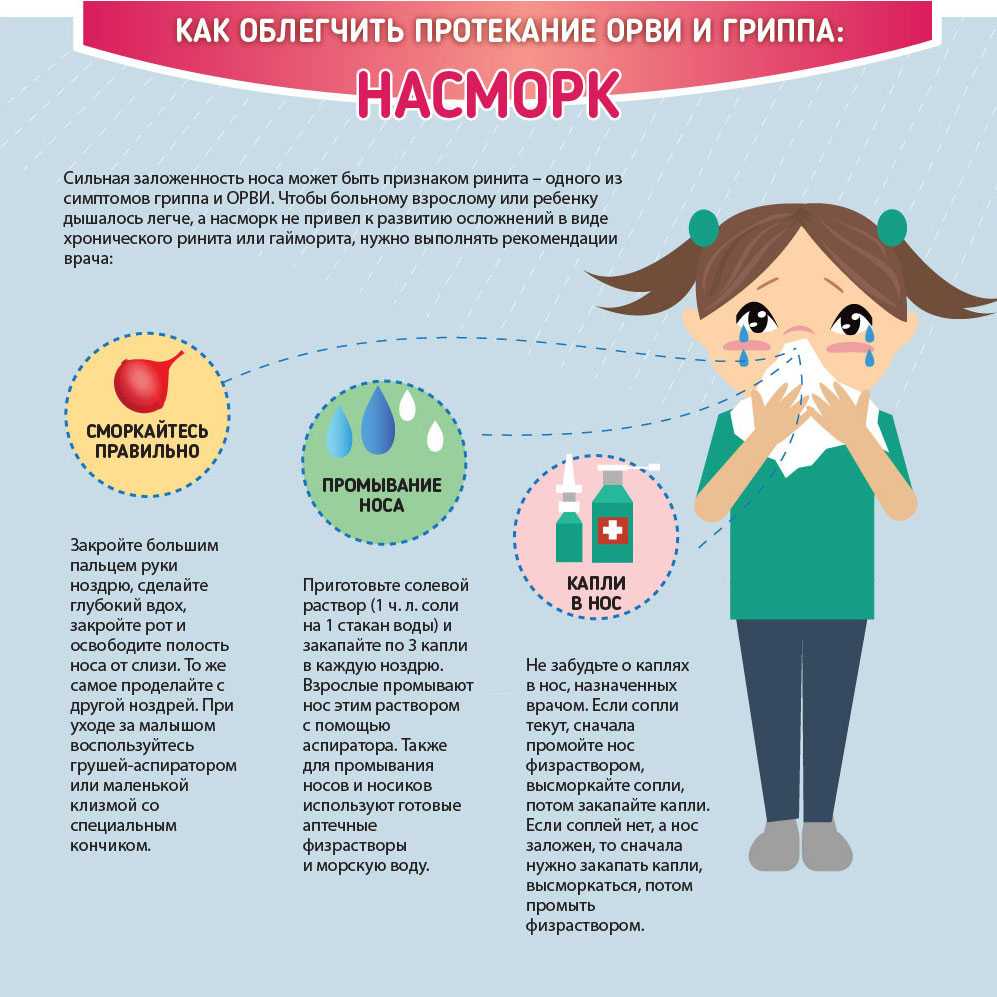 Кашель у ребенка