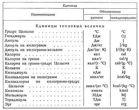 1 кдж - это много?