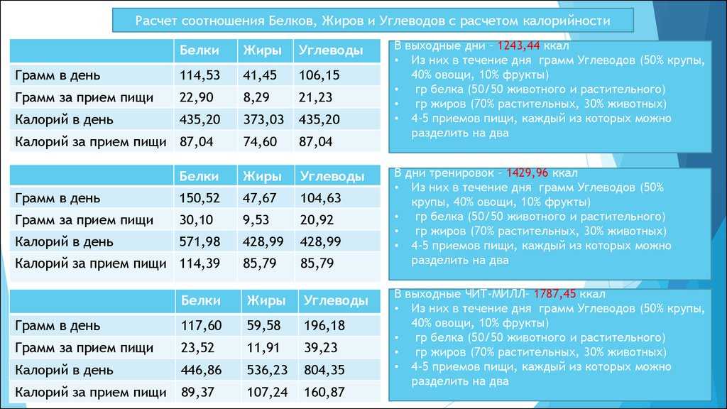 Калорийность жиров белков и углеводов презентация