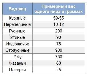 Белка в 1 яйце с0