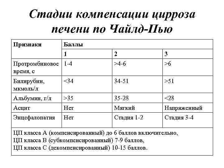 Добавки и безрецептурные препараты для печени – что они содержат?