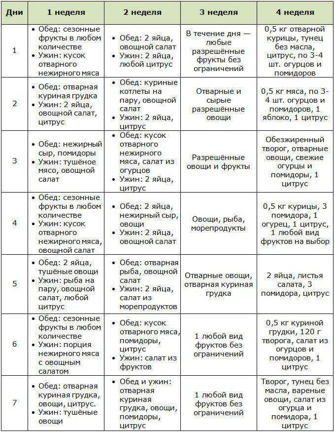 Белково овощная диета меню на 21 день меню на каждый день