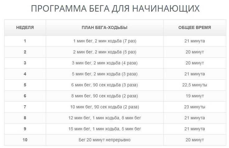 Техника бега на 1000 метров