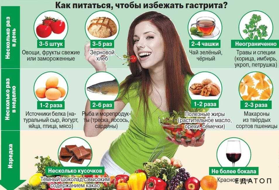 Об изжоге и не только…