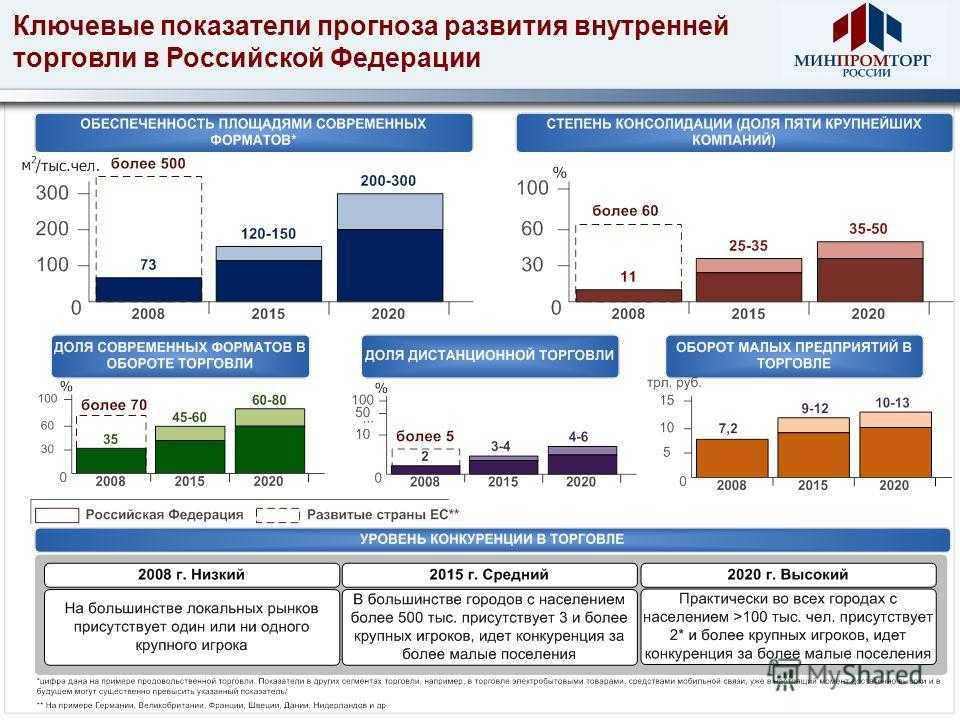 Дорожная карта импортозамещения