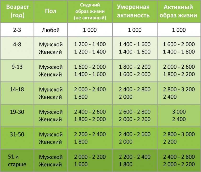 Расчёты теплового эффекта химической реакции. решение задач