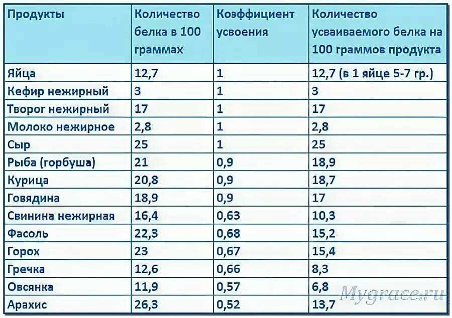 Готовое меню с рецептами на целый день №7 (содержит 120 г белка, на 1280 ккал) - om activ