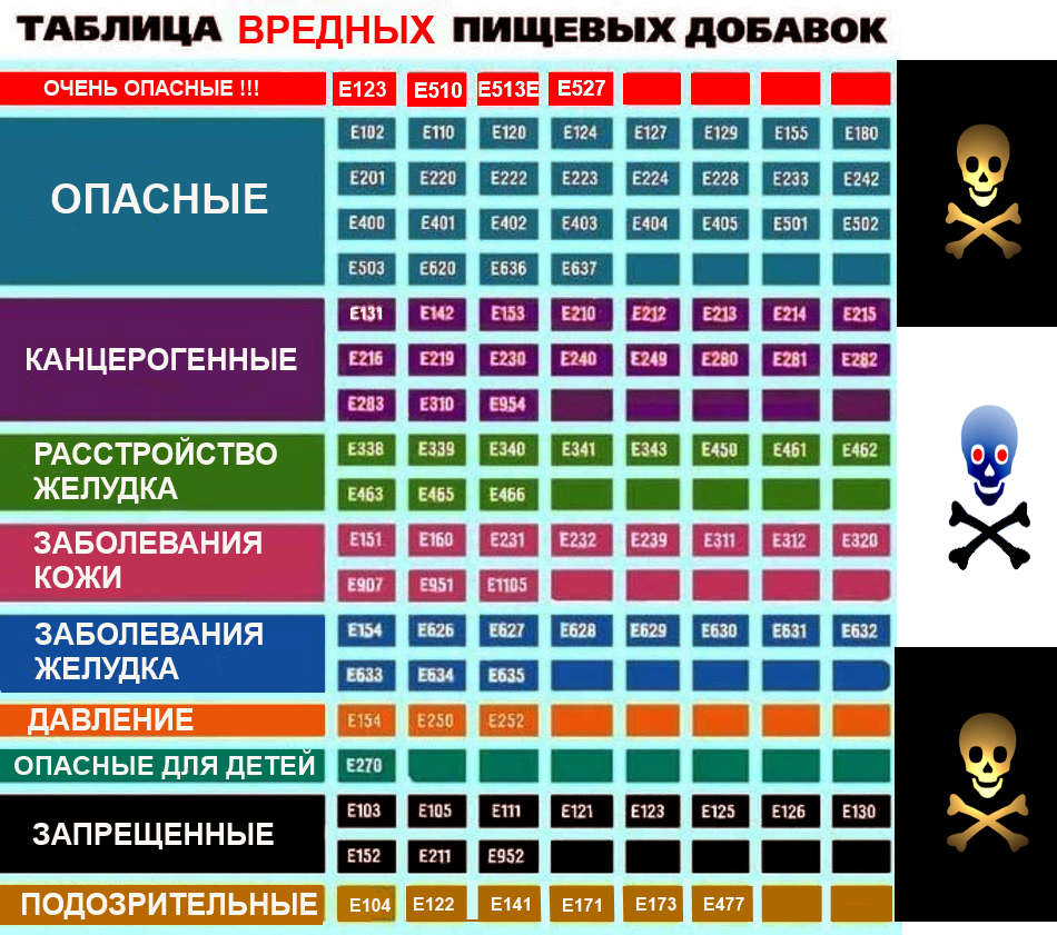 Пищевая добавка e321 (бутилгидрокситолуол): что это такое, опасна или нет?