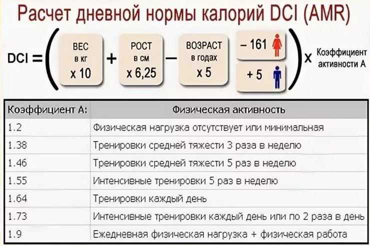 Шоколад тёмный (60-69% какао) — калорийность
