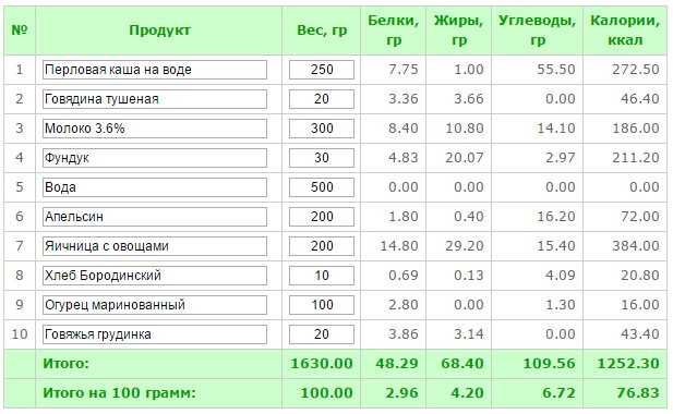 20 основных аминокислот с химическими формулами