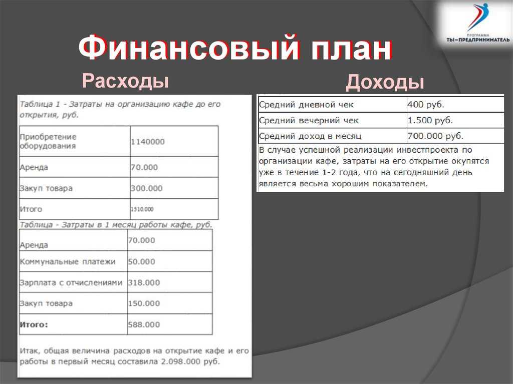 Бизнес план ресторана