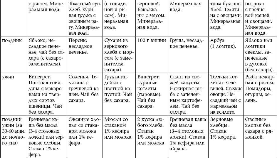 Что такое трансжиры и чем они опасны?