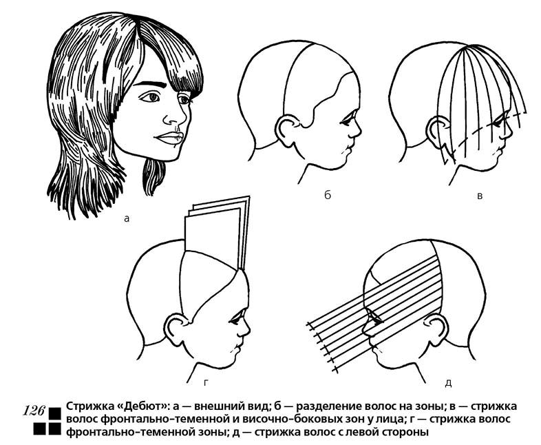 Схема стрижки боб каре с удлинением