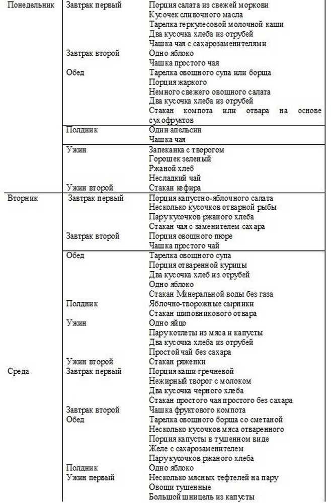 Что можно есть диабетикам?