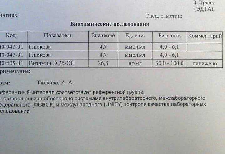 Витамин в3