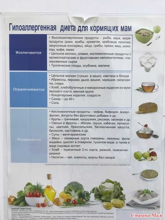 Список продуктов при акне: что можно есть, а что нет