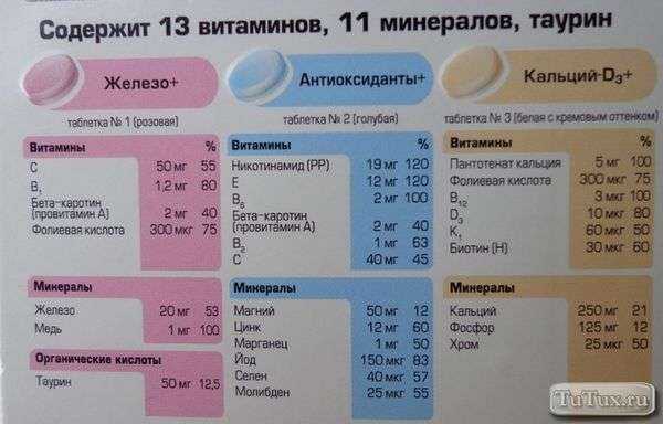 Расширенный комплексный анализ крови на витамины (a, бета-каротин, d, e, k, c, b1, b2, b3, b5, b6, b9, b12): исследования в лаборатории kdlmed