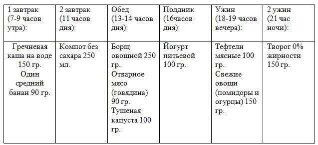 Курица при сахарном диабете 2 типа: куриные котлеты, паштет, рецепты для диабетиков | рецепты | diabetystop.com