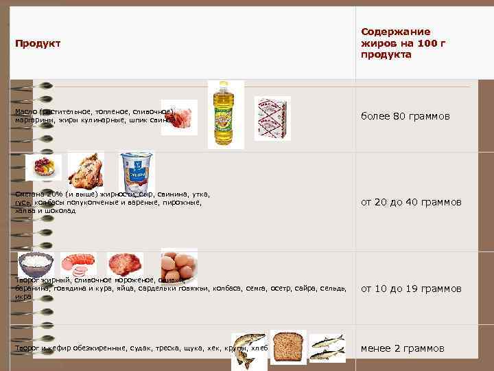 Нутриенты: что это такое? микро и макронутриенты — таблицы и нормы