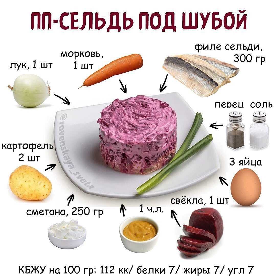 Сельдь - питательный продукт, который широко распространен в странах умеренного и субарктического поясов Современные исследователи выявили множество лечебных свойств этой рыбы и рекомендовали ее для профилактики сердечно-сосудистых патологий Полезна селед