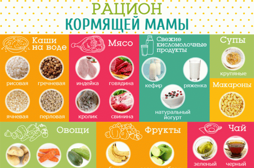 Какие продукты полезны при акне, а какие вызывают образование угрей
