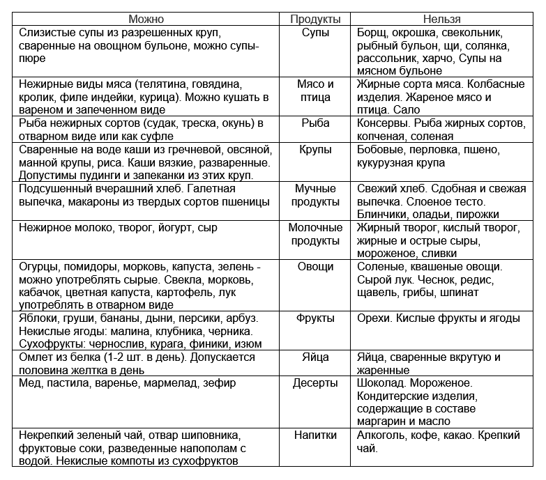 Чем полезна свёкла для организма человека – 10 фактов с опорой на науку