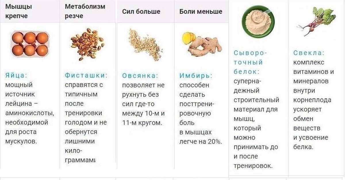 Можно ли есть пироги после тренировки