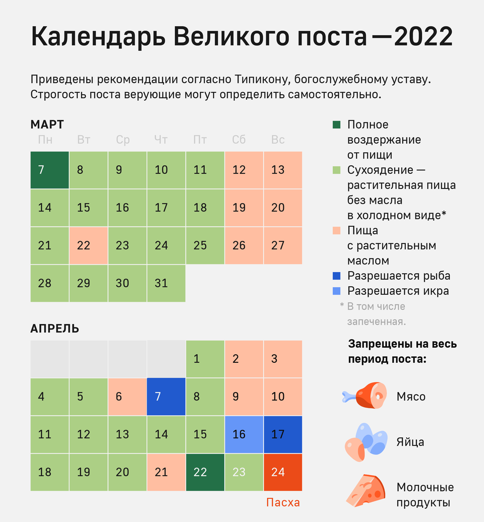 Календарь Великого поста 2022