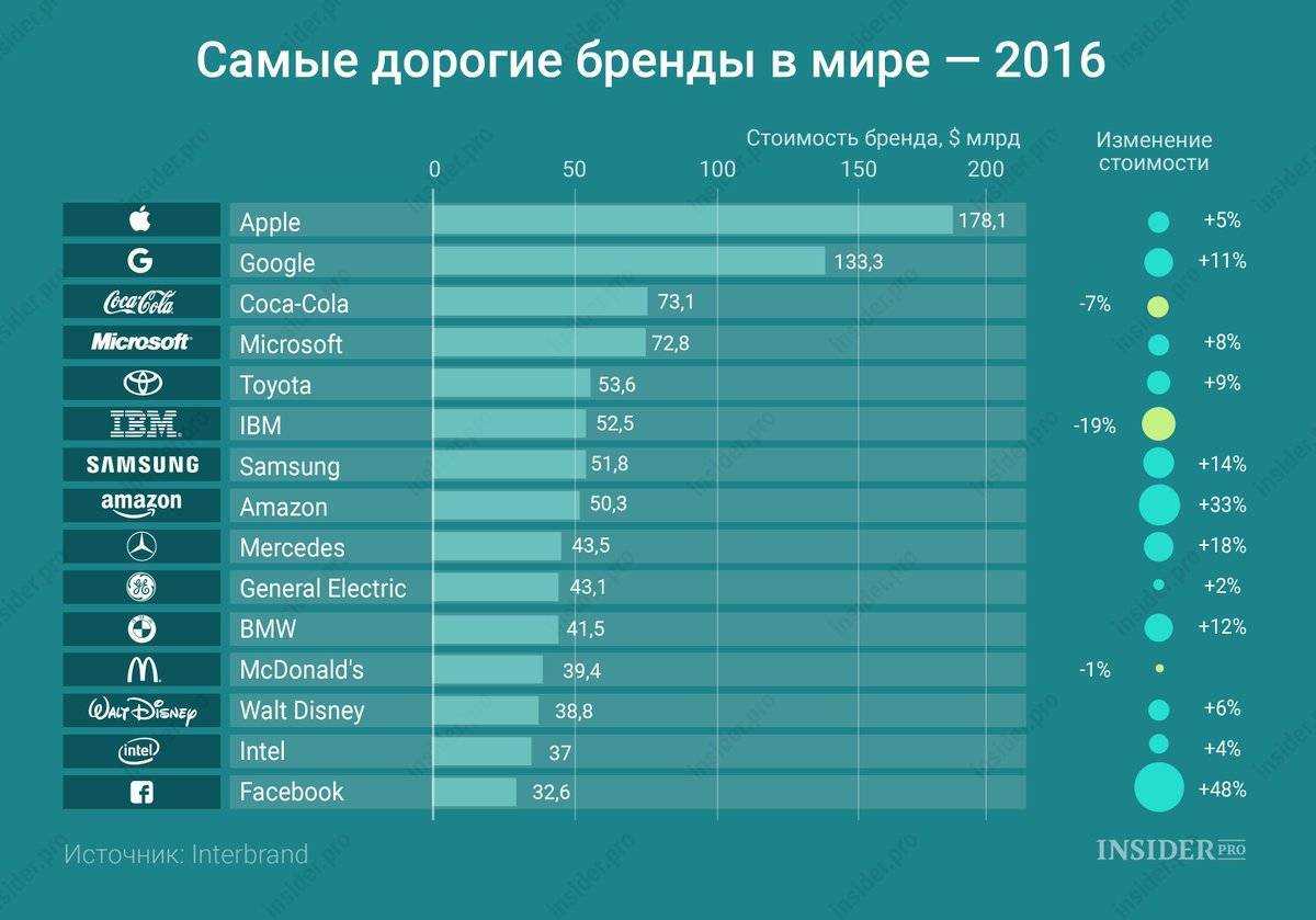 Тайтсы и легинсы: в чем разница и основное отличие. описание преимуществ каждого из видов