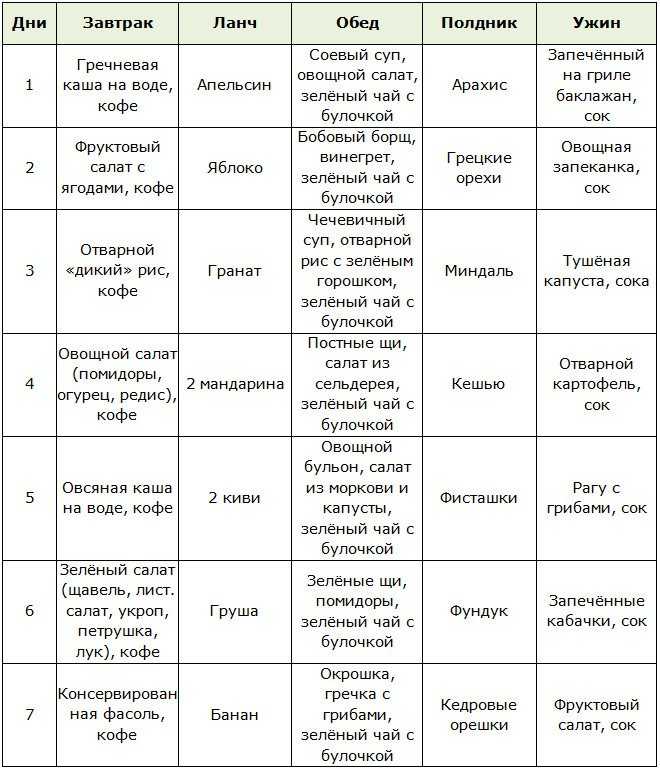 Травы для похудения живота, помогающие сжигать жир