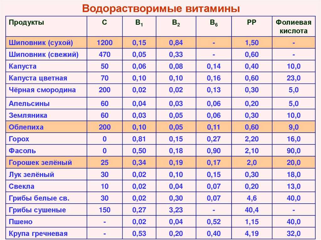 Чем полезны куриные яйца для здоровья — 7 фактов с опорой на науку