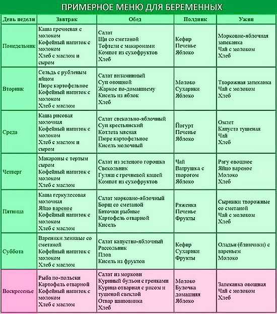 Совместимость гречки и тушеной капусты