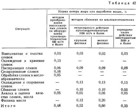 Сухое молоко для набора мышечной массы
