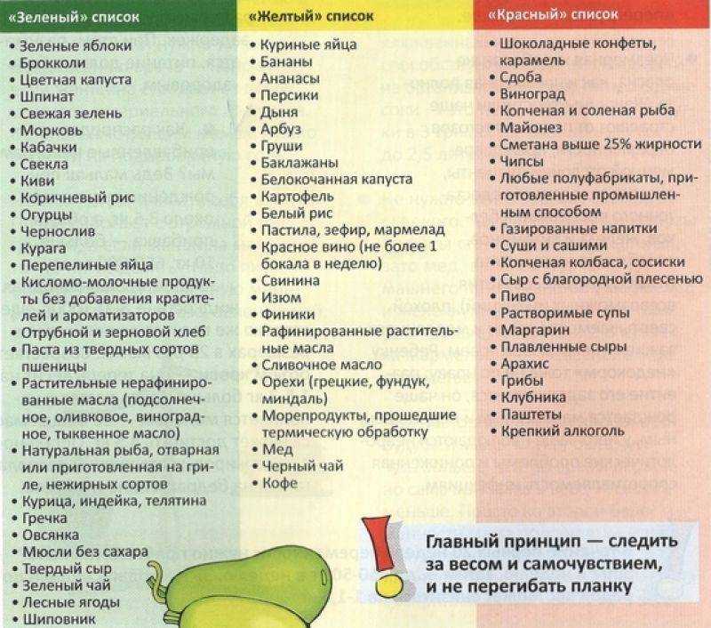 Какие каши можно есть кормящей маме при лактозной недостаточности у ребенка