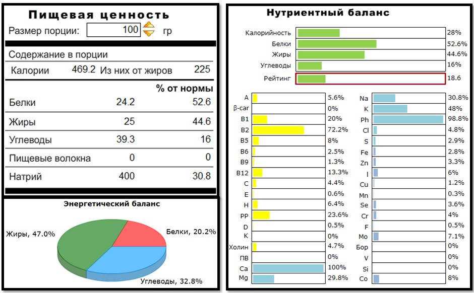 Пищевая ценность молочных десертов