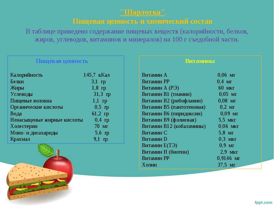 Калорийность куриных наггетсов