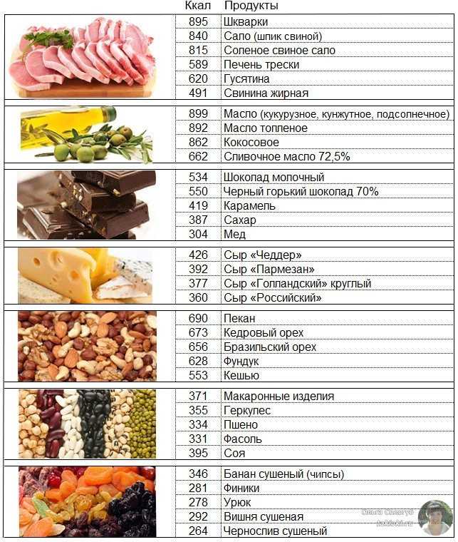 Диетические блюда - 20 вкусных и быстрых рецептов