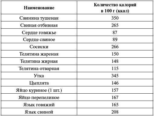 Калорийность фарш говяжий. химический состав и пищевая ценность.