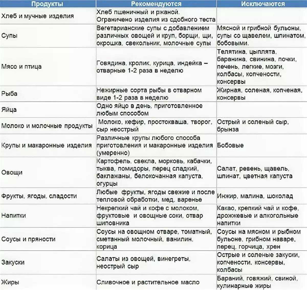 Сыроедение: полноценное меню сыроеда на неделю