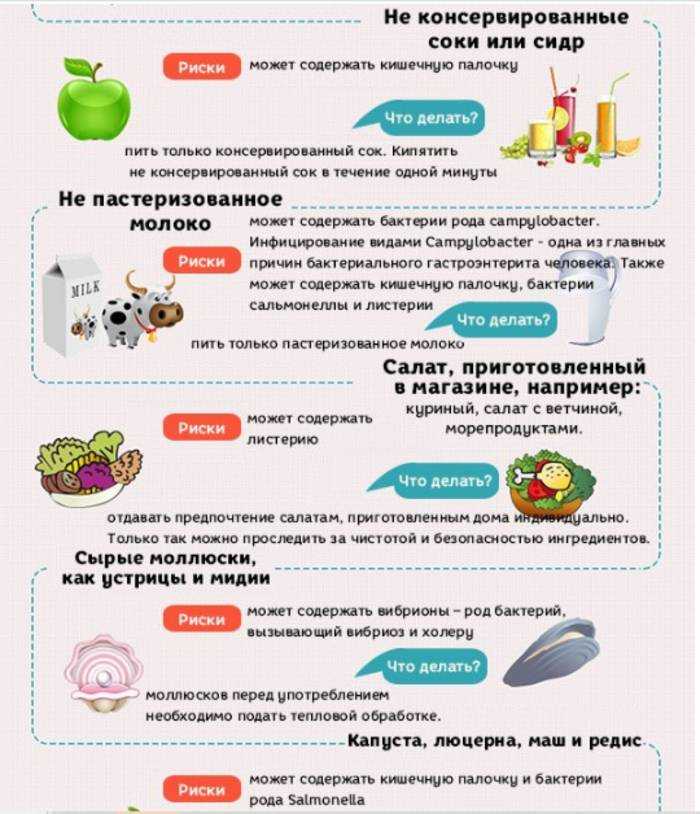 Польза и вред цитрусовых фруктов для организма человека