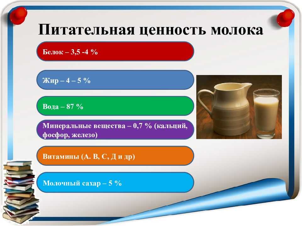 Презентация на тему состав молока