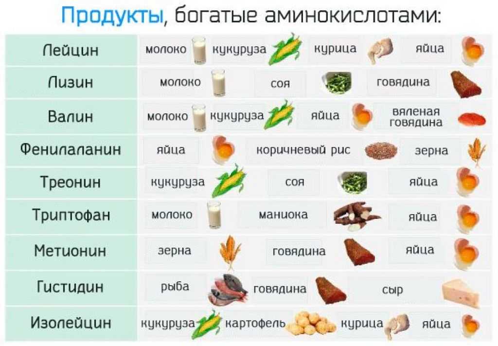 Школа диабета — гликемический индекс продуктов: полная таблица, как рассчитать