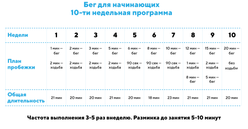 Как начать бегать?