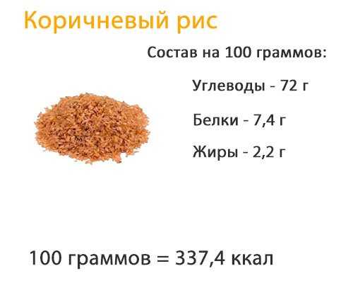 Сколько углеводов в рисе?