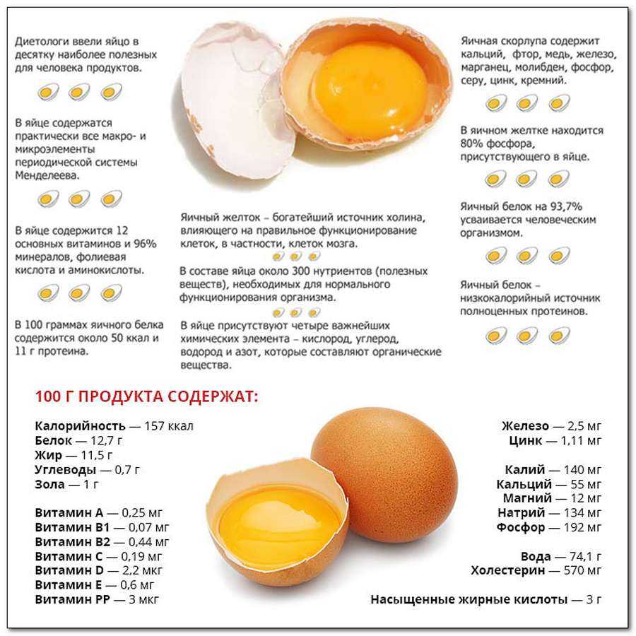 Чем полезно пить яйца